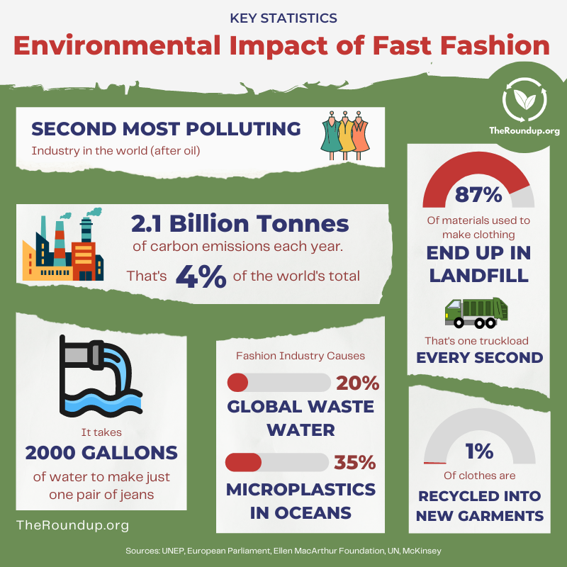 environmental impact of fashion