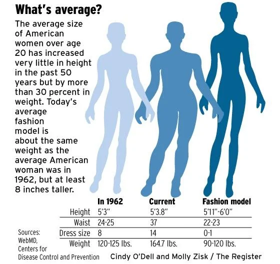 Average height